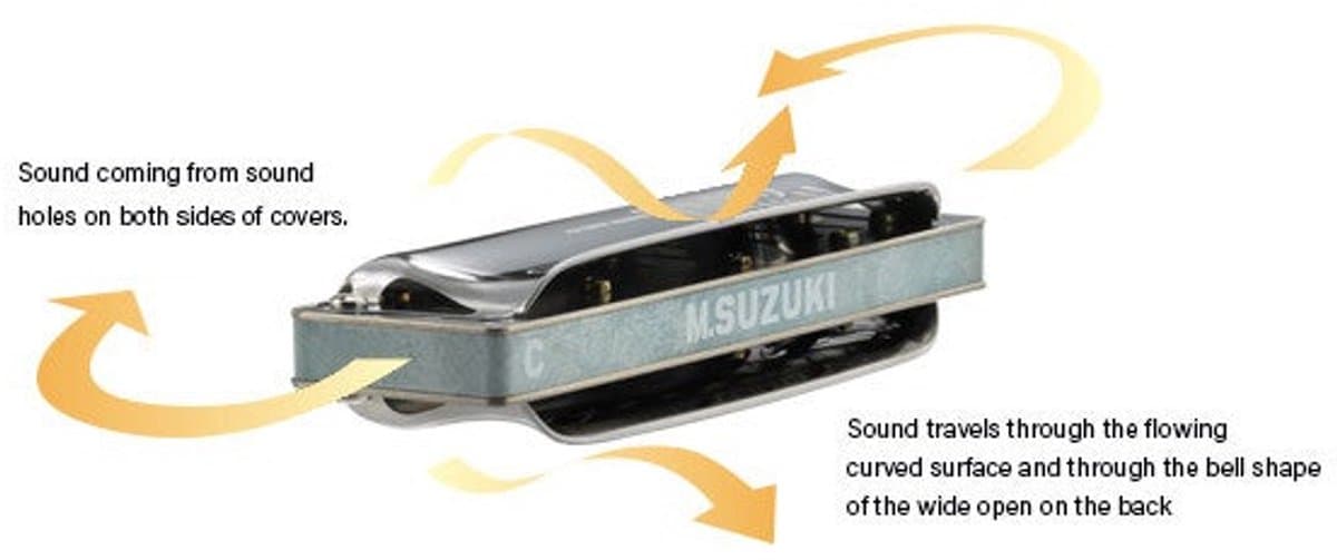 Suzuki Mondharmonica Manji Sky M-20S C