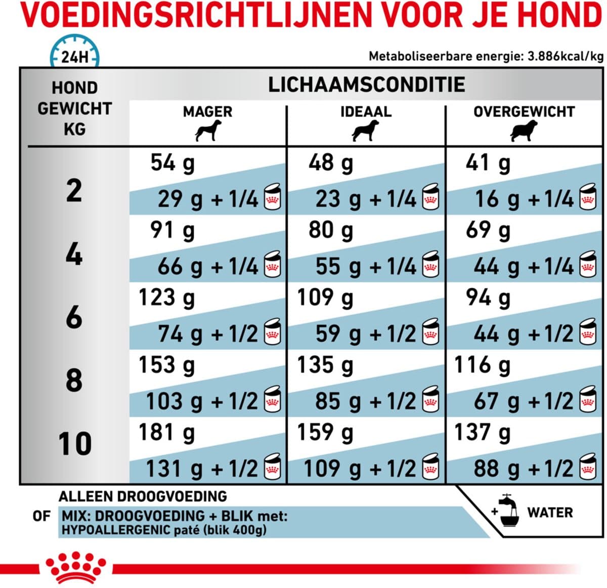 Royal Canin - Hondenvoer Droog Hypoallergenic Small - 1 kg