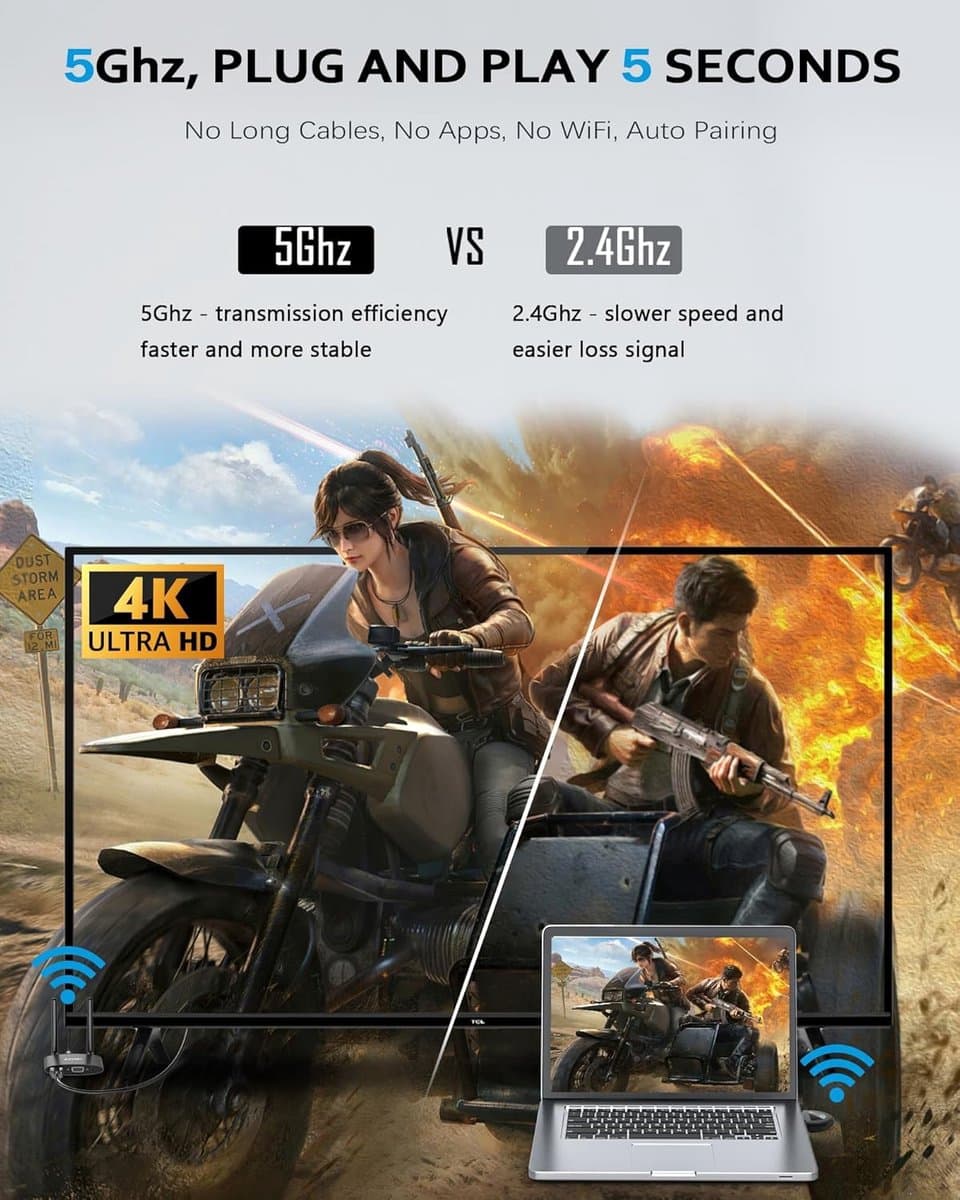 Draadloze HDMI Kit - Zender Ontvanger - Streamen Zonder Kabels - Dubbele Interface HDMI USB C - 1080p Resolutie