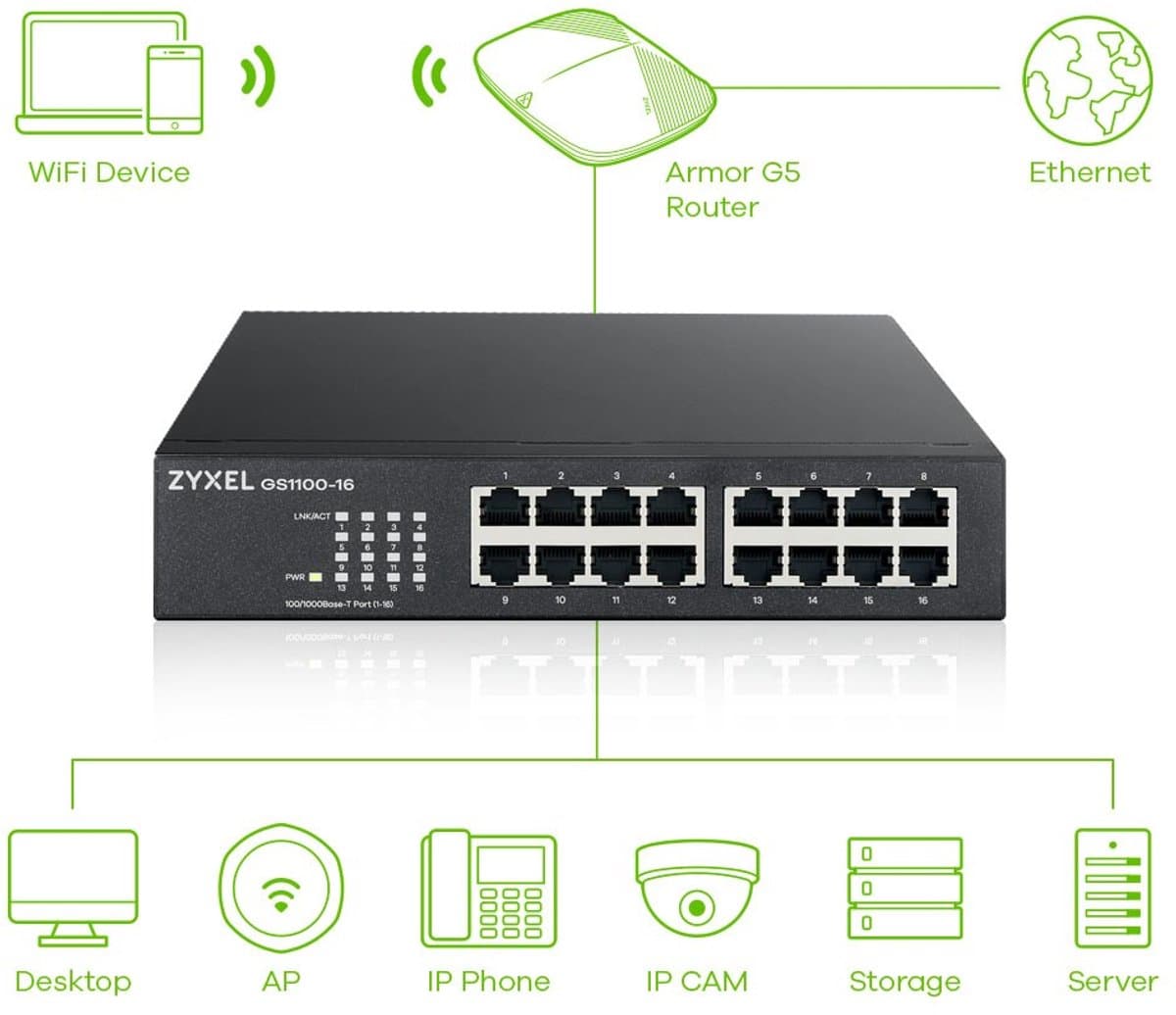 Zyxel GS1100 Serie - Netwerkswitch - 16-Port Gigabit - Onbeheerd
