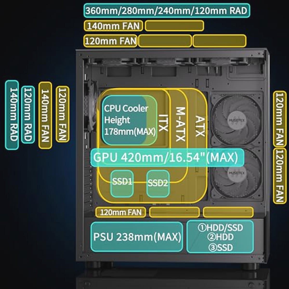 Mid-Tower ATX Gaming PC-behuizing met 6 PWM ARGB Ventilatoren en Dubbel Glazen Paneel - Zwart