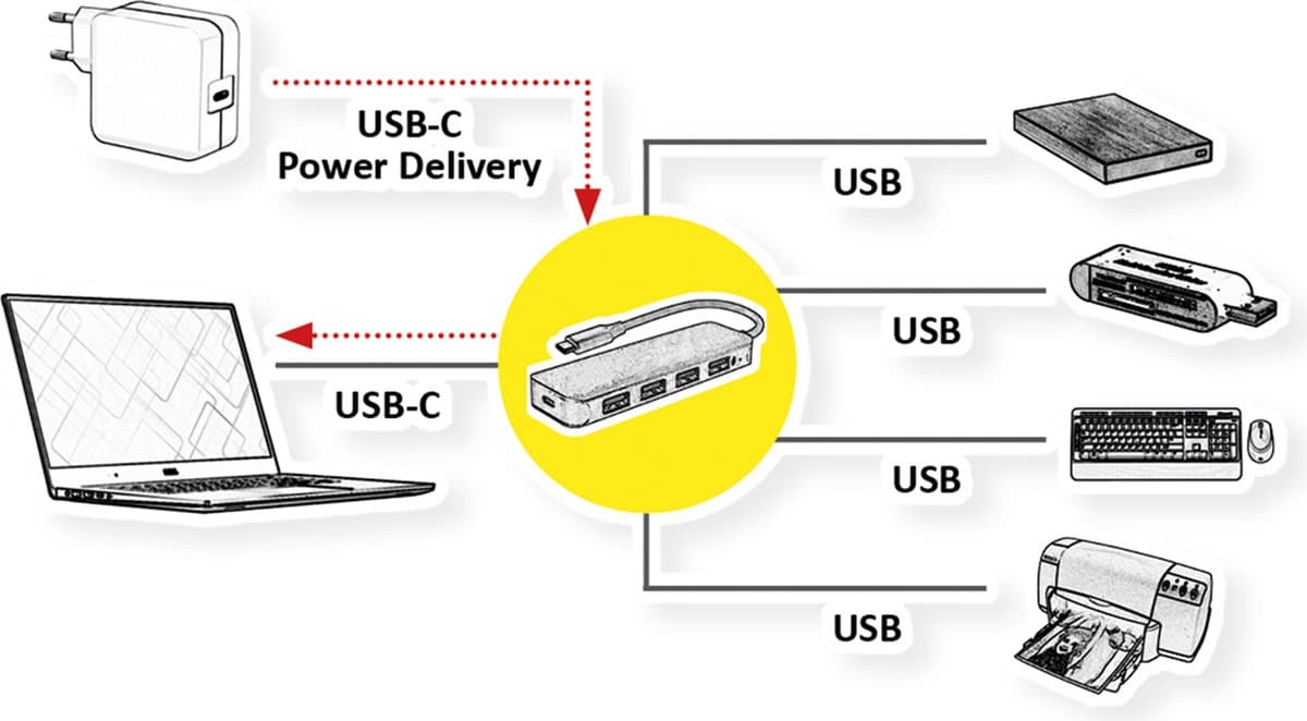 VALUE USB 3.2 Gen 1 hub, 4-poorts, type C aansluitkabel, met 1 PD poort