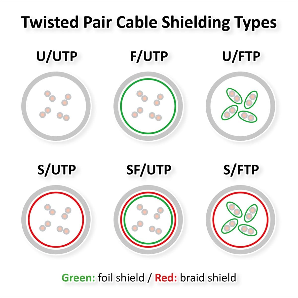 VALUE Patchkabel Cat.6 UTP (Class E), groen, 0,5 m