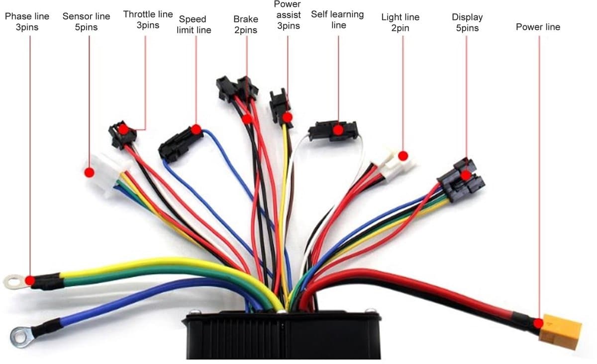 Dailygoods - Waterdichte Borstelloze Motorcontroller voor E-bikes
