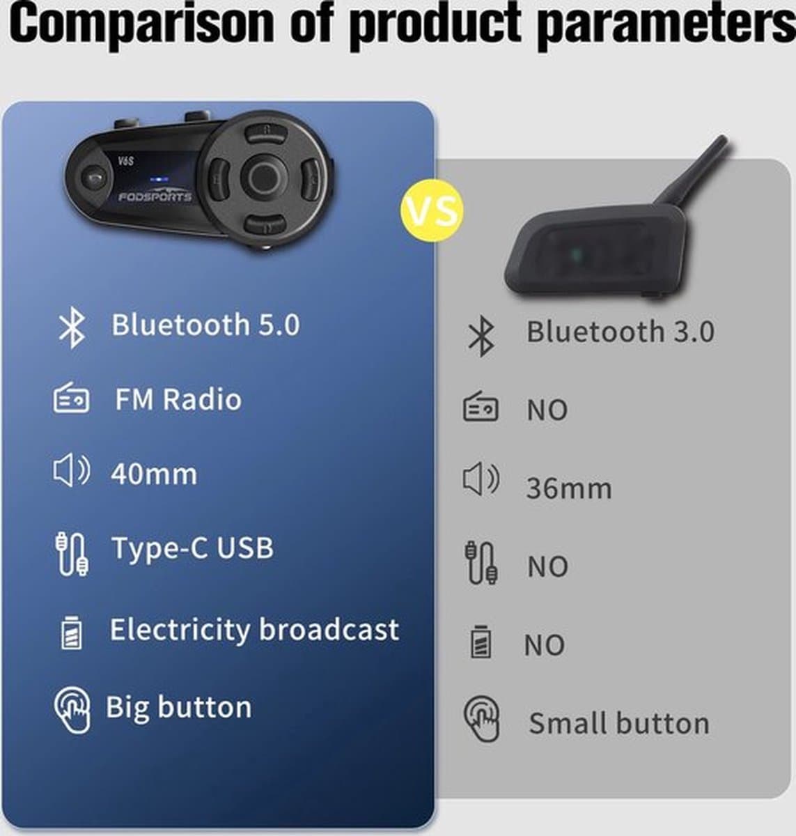 Fodsports - V6S - Motorfiets Intercom - Motorhelm - Bluetooth 5.0 - Headsets - Communicator - Handsfree - Interphone - FM-radio - 1000M Koppelbaar tot 6 Rijders - 2 stuks