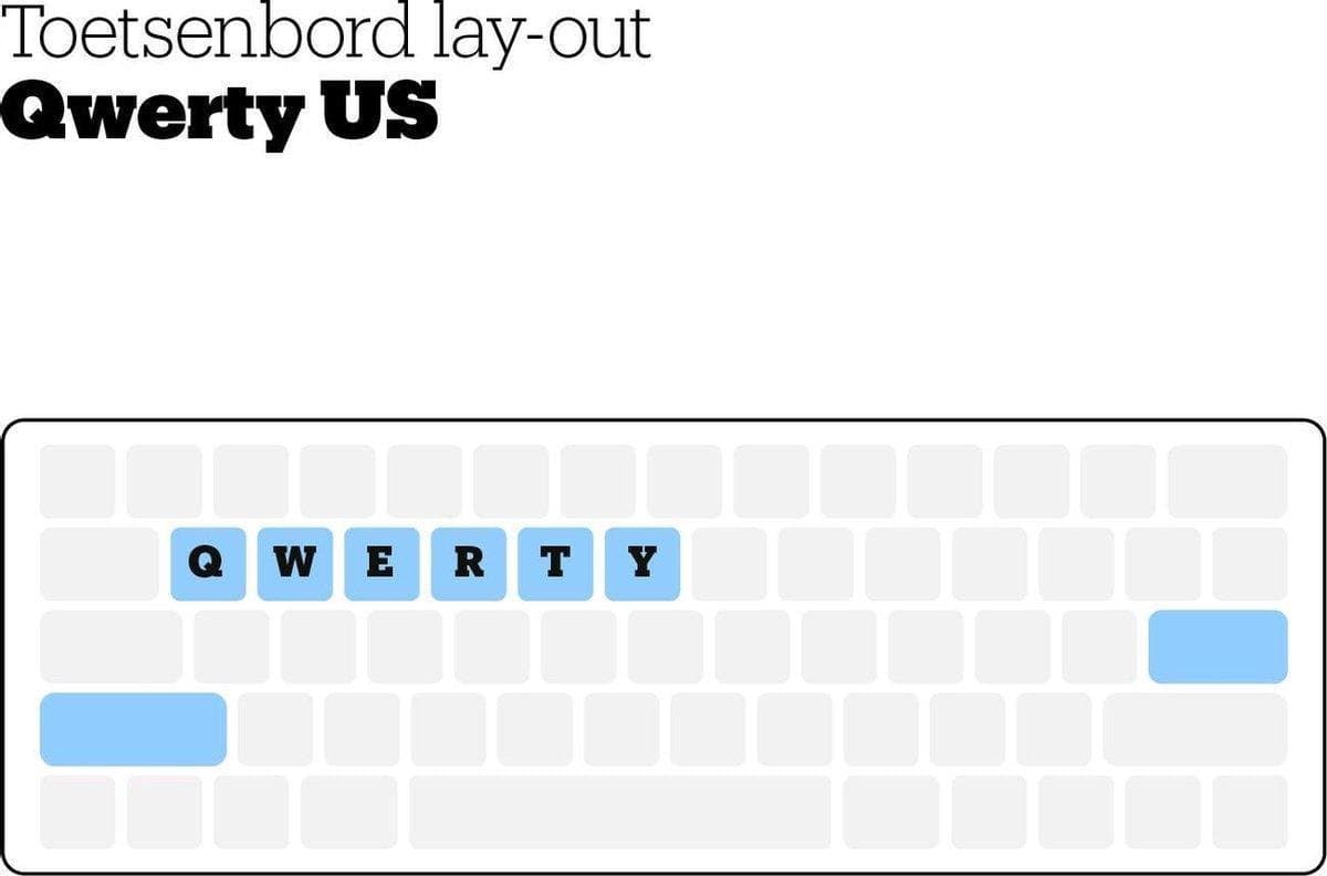 Ergonomisch- toetsenbord en muis - Draadloos - USB Connector - Apple - Android - QWERTY Draadloze Toetsenborden - Wireless Keyboard & Mouse - Silver